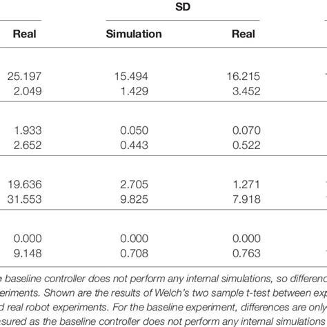 welch test package|welch t test statistics.